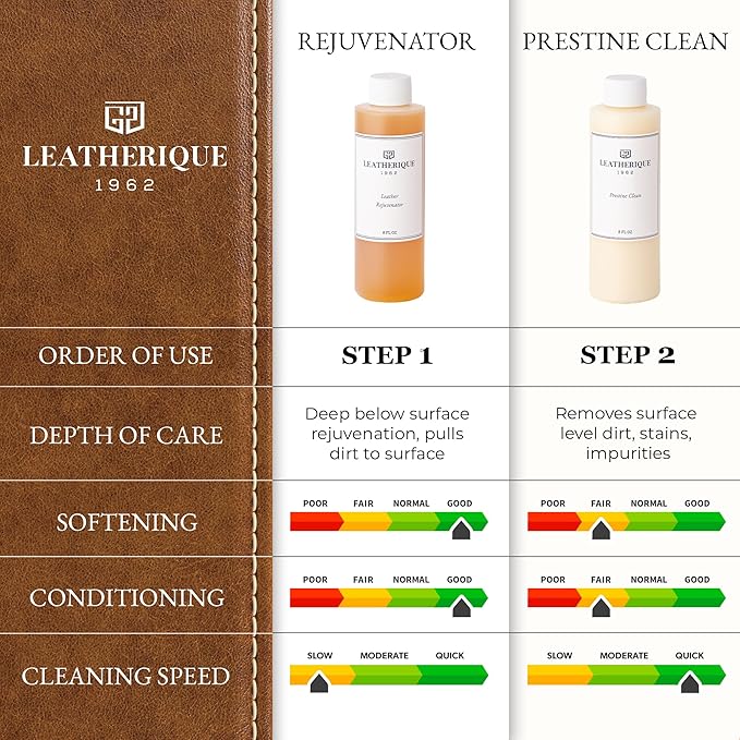 Leatherique Leather Care & Preservation Set - 8 oz | Leatherique Rejuvenator - Image 7